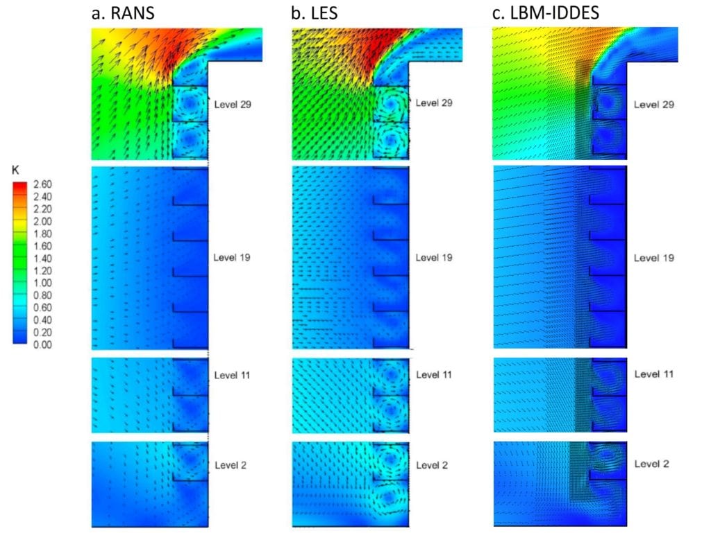 vertical center line velocity ratio k distribution comparison les rans iddes lbm balconies building wind comfort 0 degrees wind direction