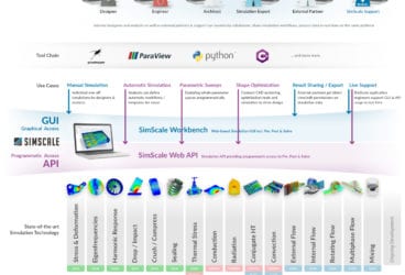 API design workflow