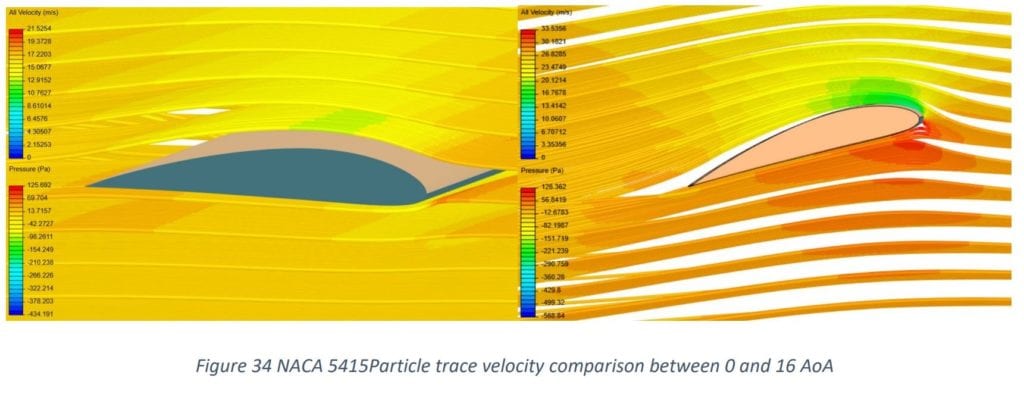 bruas velocity streamlines for design iteration 