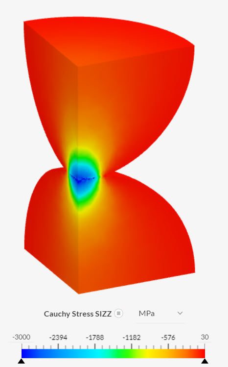 hertzian contact two spheres cauchy stress σzz penalty contact