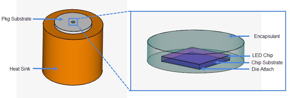 led module cad geometry thermal management