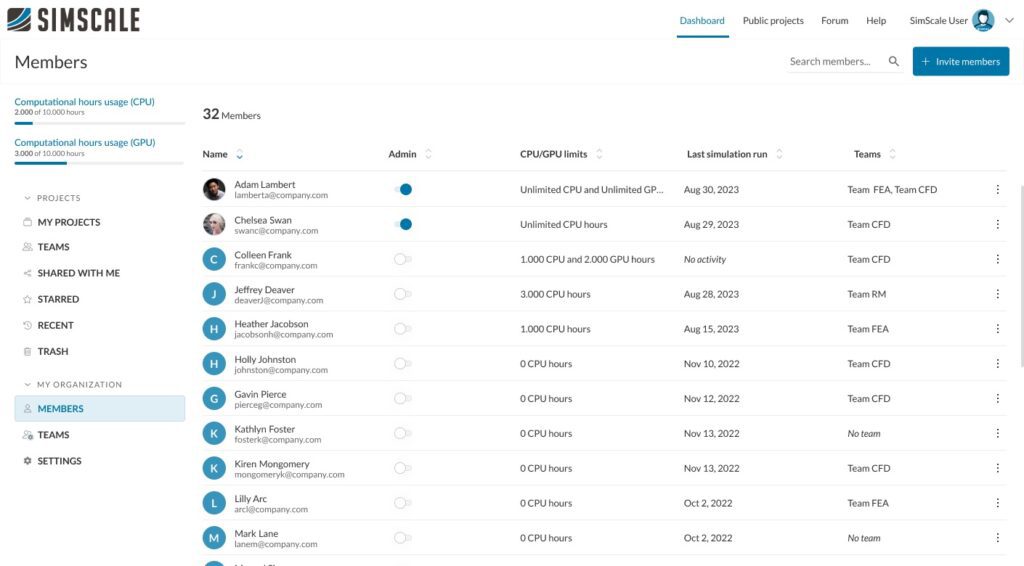 infrastructure user management