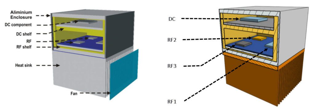 the model from the publication was reversed engineered to be used in this validation case
