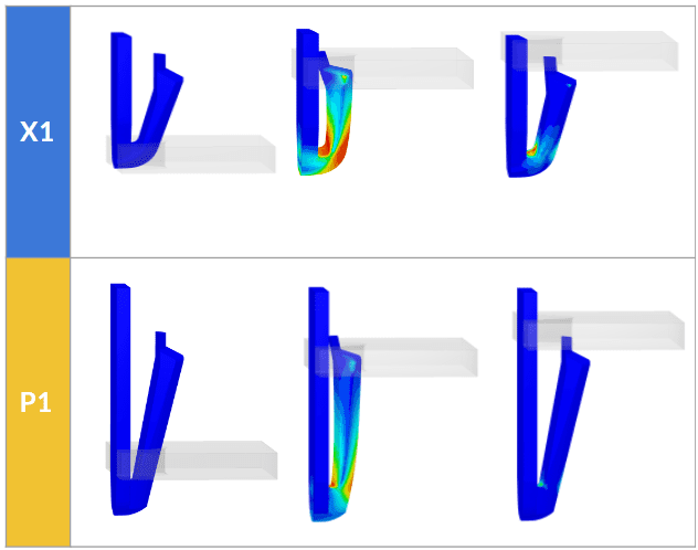 simulation results of short and long anchor clips showing peak stress before, during, and after insertion