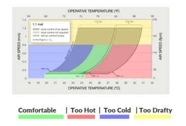 ashrae 55 featured v2