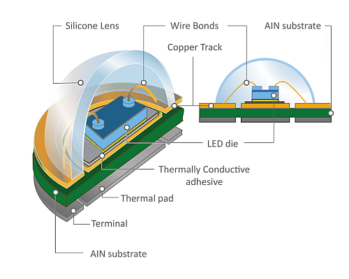 the inside of an led bulb how to perform an led cooling simulation