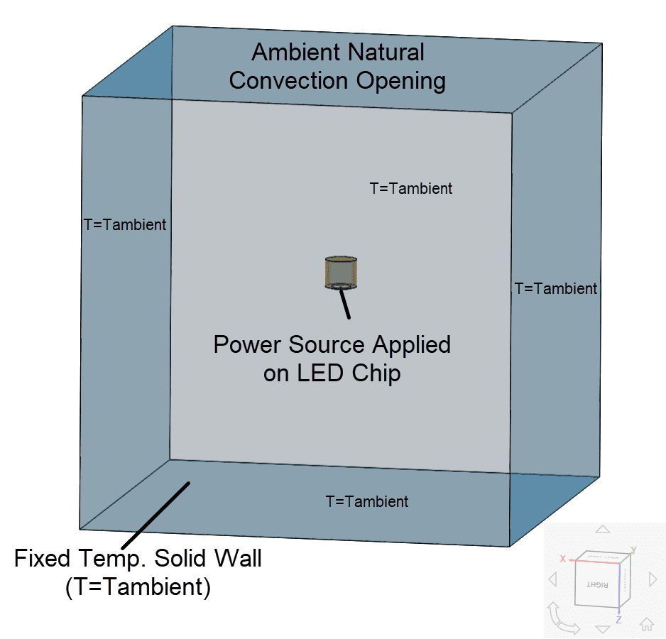 wall boundary conditions for led thermal management