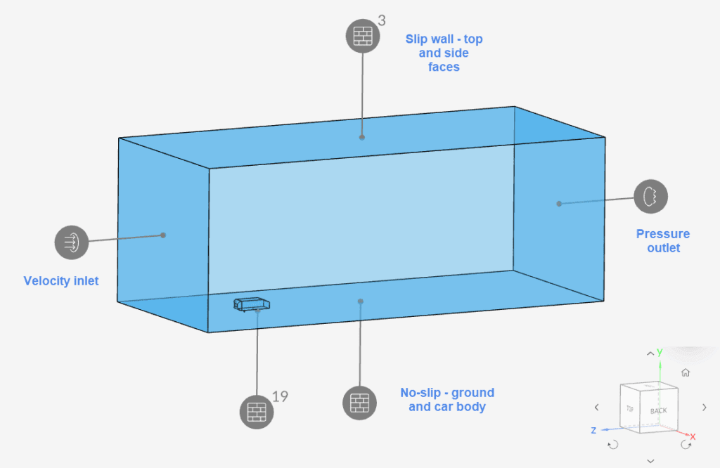 ahmed body boundary conditions