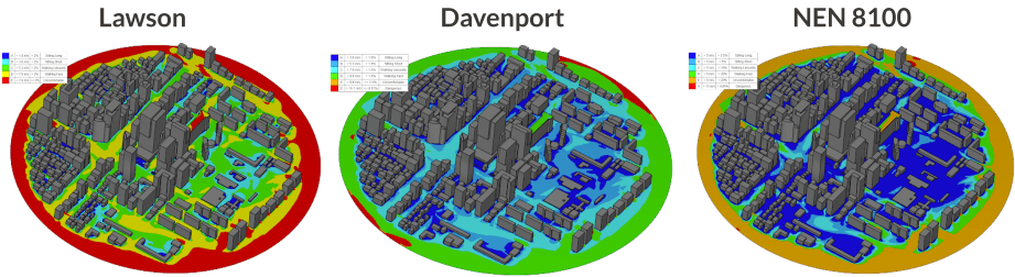 wind comfort criteria in simscale
