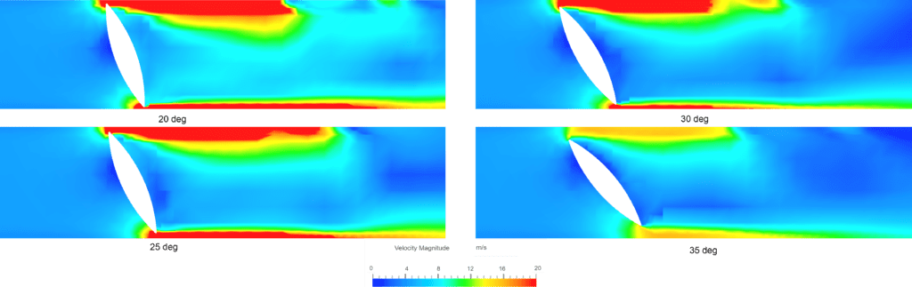 Valve comparison subsonic Validation Velocity  20 -35 deg