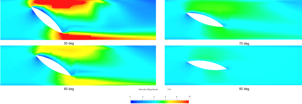 Valve comparison subsonic Validation Velocity 50-80 deg